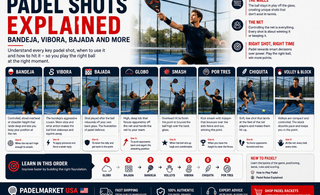 Infographic of padel shots such as the bandeja, vibora, bajada and globo, with a player hitting an overhead