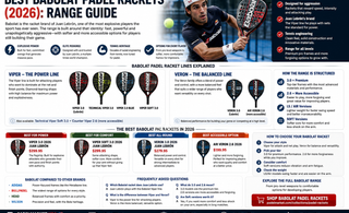 Best Babolat Padel Rackets (2026): Range Guide