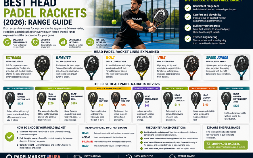 Infographic of the Head padel racket range, from Extreme and Gravity to Bolt, Vibe and Speed Junior