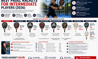 Best Padel Rackets for Intermediate Players (2026)